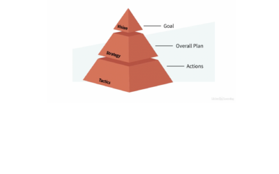 It’s Time to Build Your Customer Service Strategy